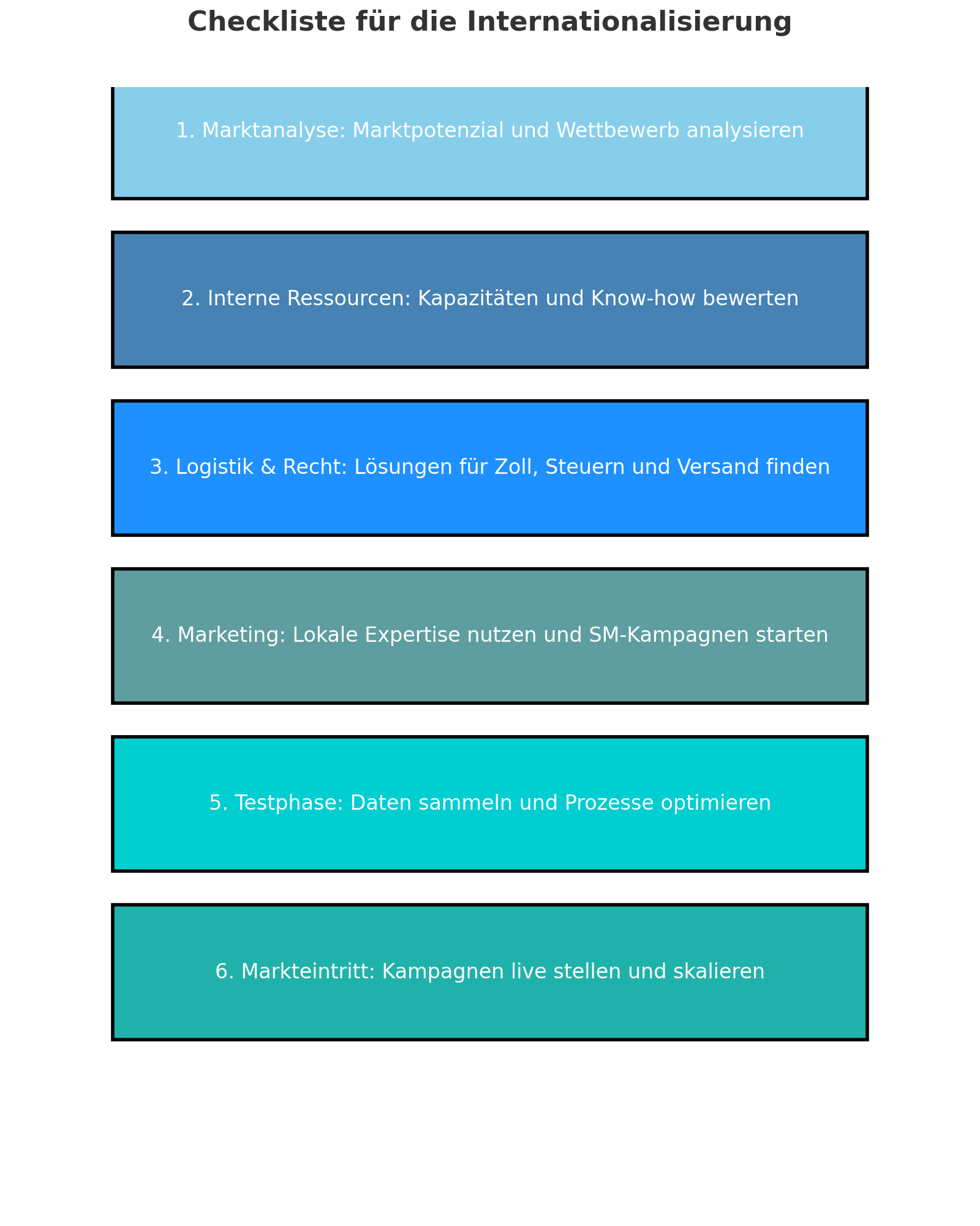 Checkliste_Internationalisierung